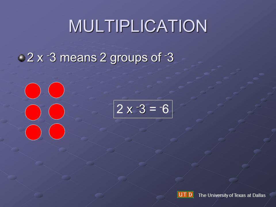 MULTIPLICATION 2 x -3 means 2 groups of -3 2 x -3 = -6
