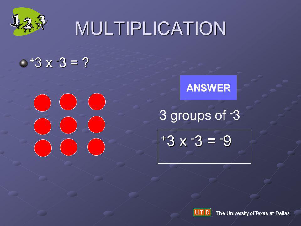 MULTIPLICATION +3 x -3 = x -3 = 3 groups of -3 ANSWER