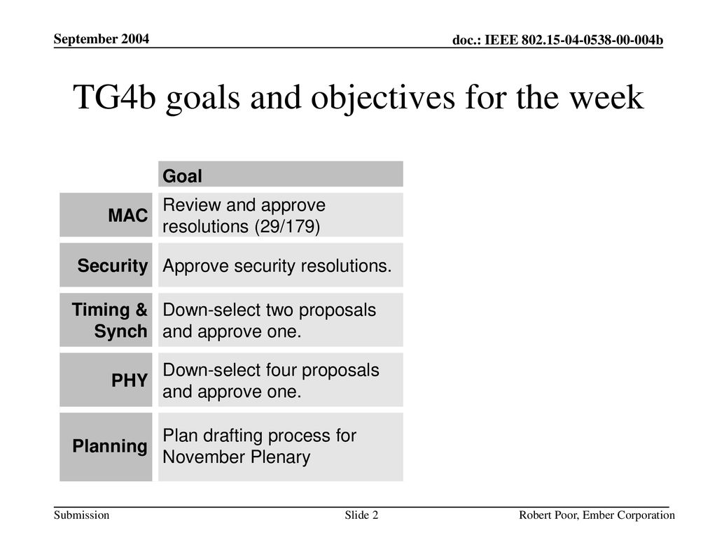 TG4b goals and objectives for the week