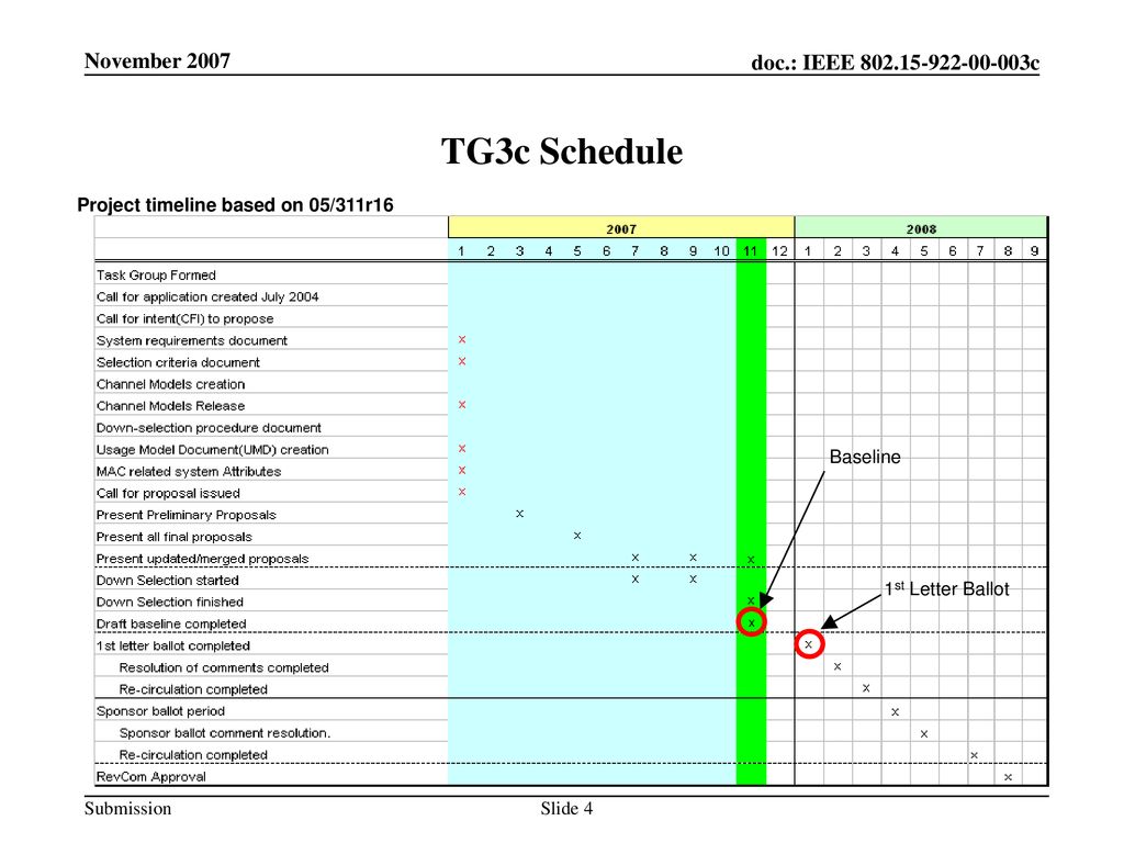 TG3c Schedule November 2007 Project timeline based on 05/311r16