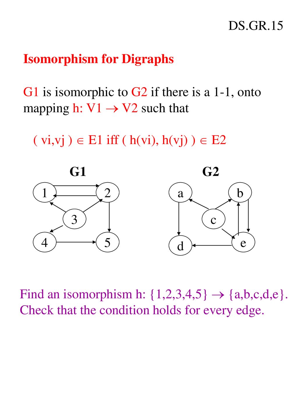 Ds Gr 14 Graph Matching Input 2 Digraphs G1 V1 E1 G2 V2 E2 Ppt Download