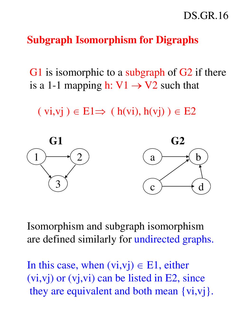 Ds Gr 14 Graph Matching Input 2 Digraphs G1 V1 E1 G2 V2 E2 Ppt Download