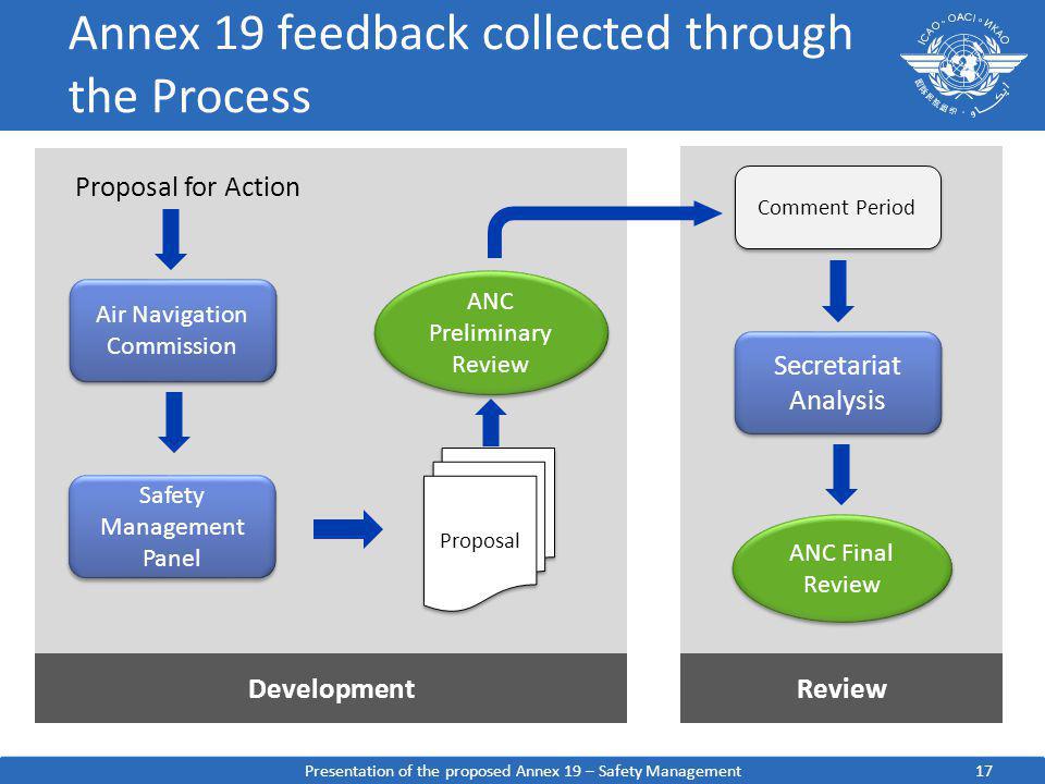 Annex 19 feedback collected through the Process
