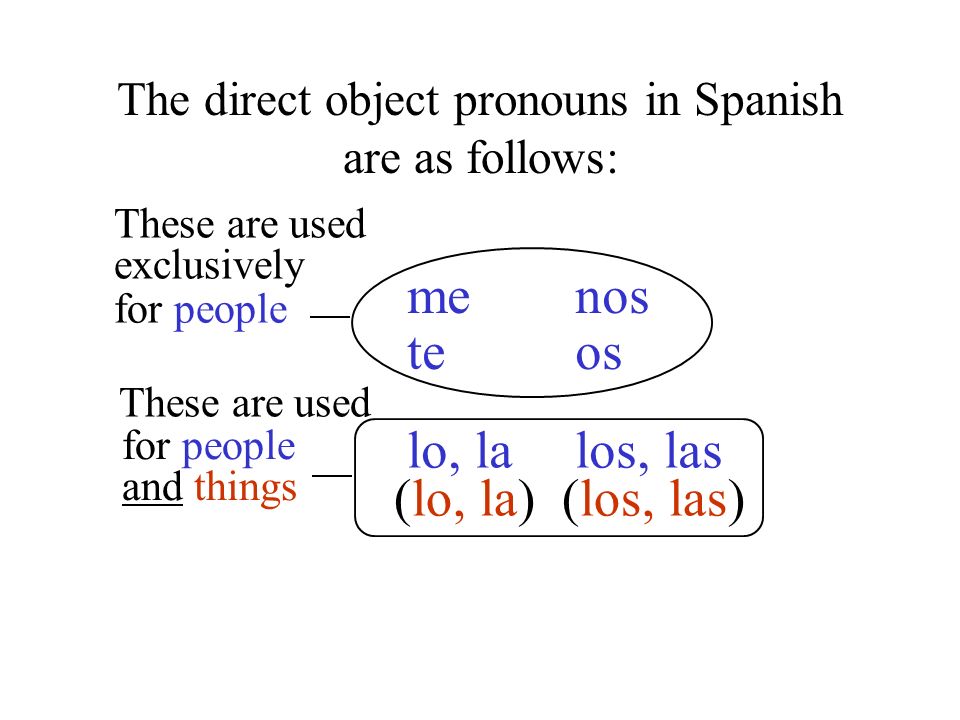 The direct object pronouns in Spanish are as follows: