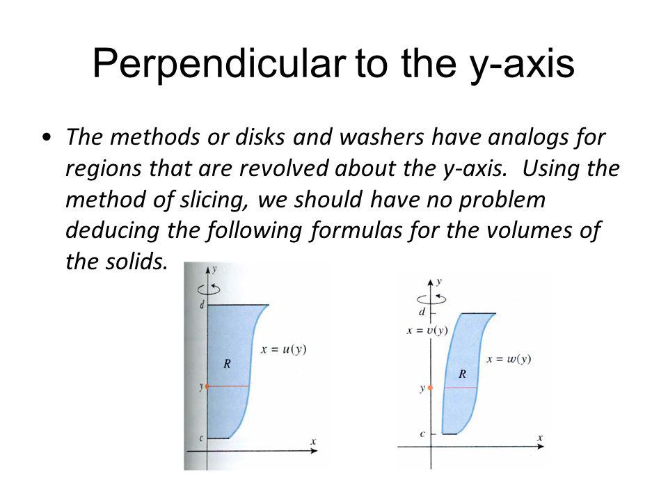 Perpendicular to the y-axis