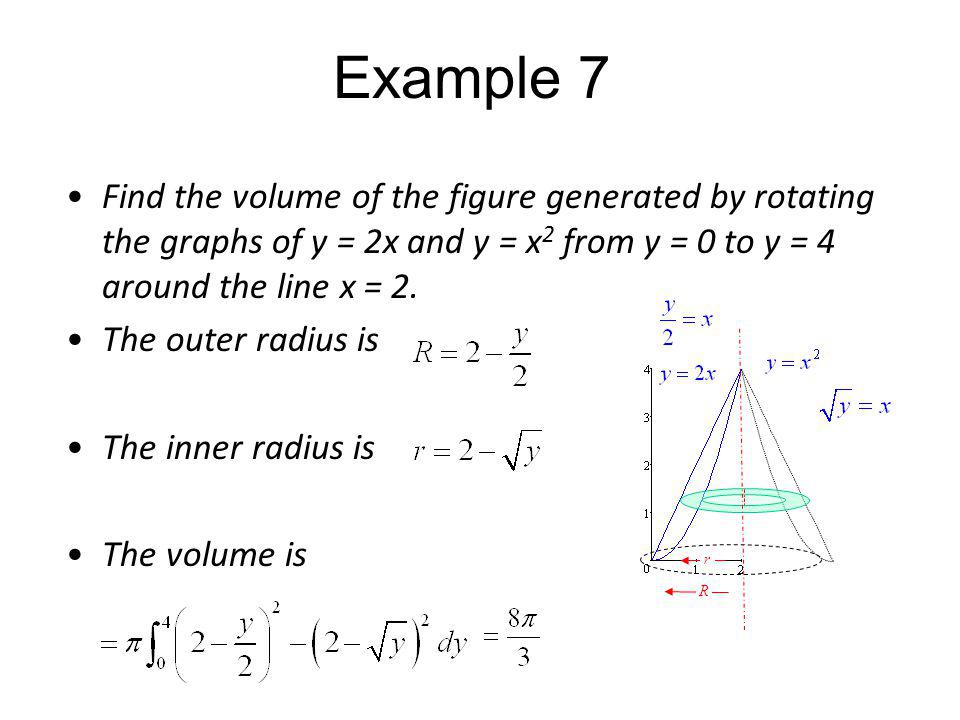 Example 7 Find the volume of the figure generated by rotating the graphs of y = 2x and y = x2 from y = 0 to y = 4 around the line x = 2.