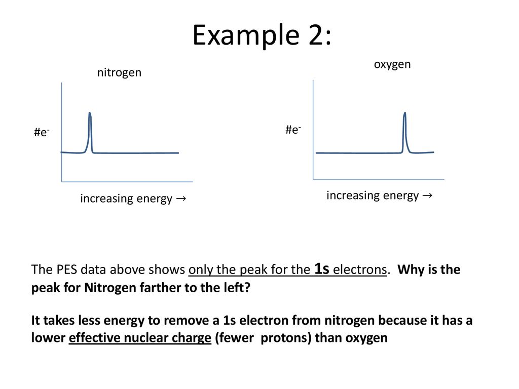 Example 2: oxygen. nitrogen. #e- #e- increasing energy → increasing energy →