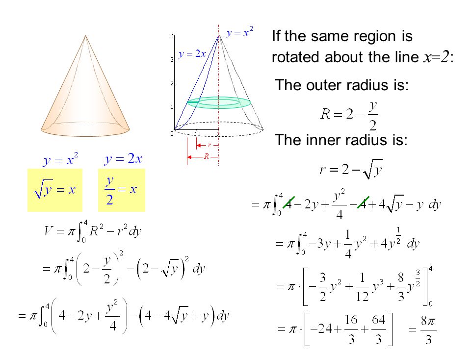 If the same region is rotated about the line x=2: