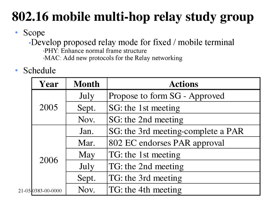 mobile multi-hop relay study group