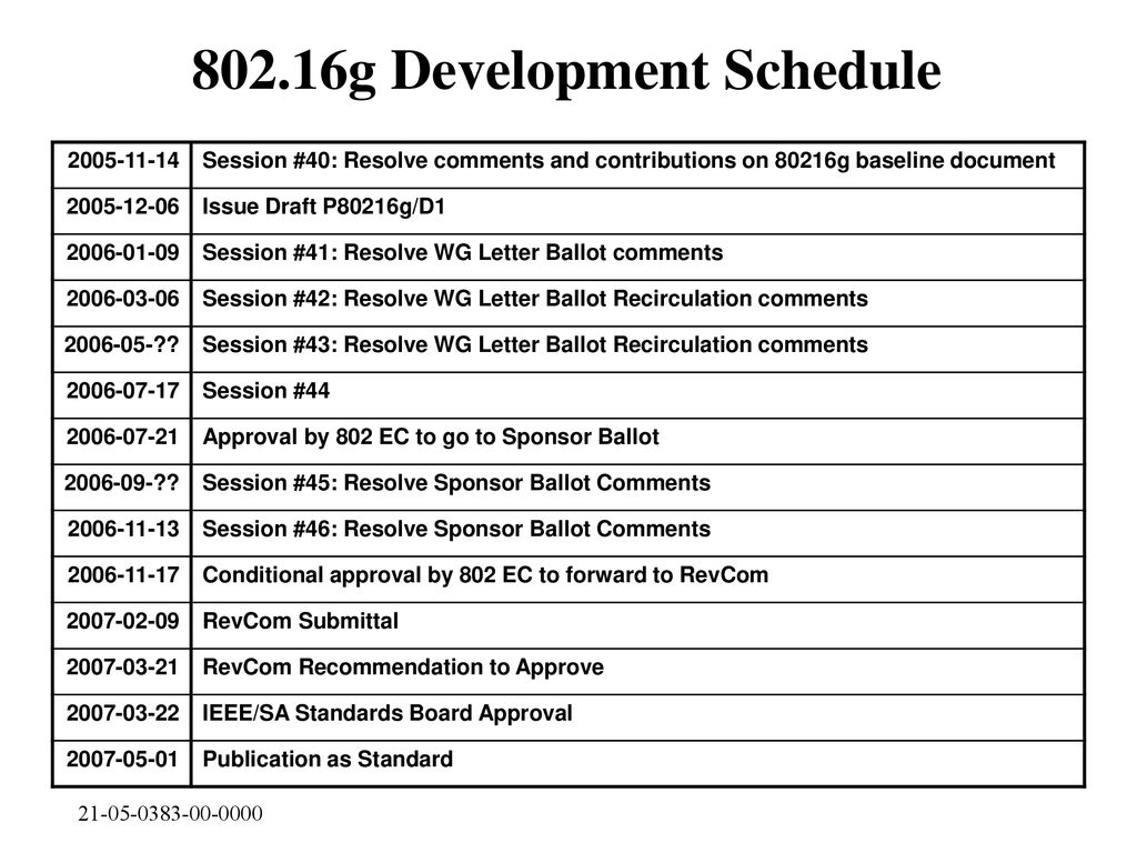 802.16g Development Schedule