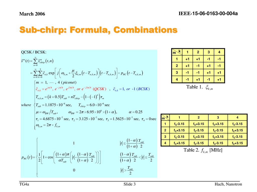Sub-chirp: Formula, Combinations