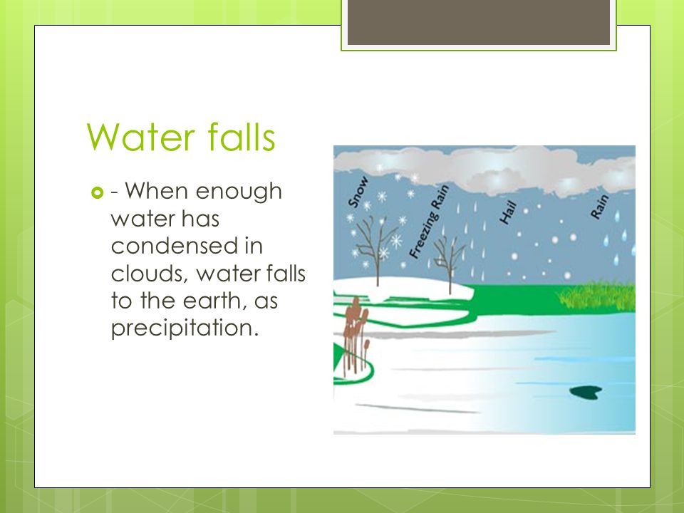 Water falls - When enough water has condensed in clouds, water falls to the earth, as precipitation.