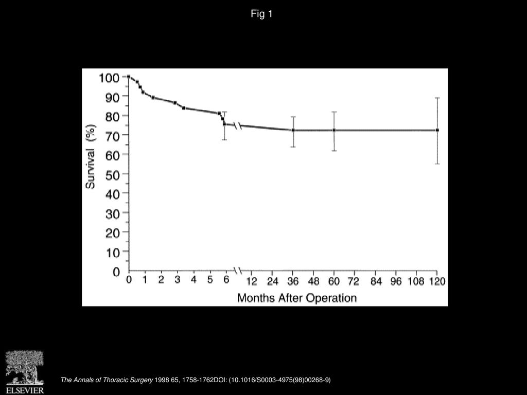 Fig 1 Actuarial survival of 37 neonates and infants undergoing open valvotomy with hypothermic cardiopulmonary bypass.