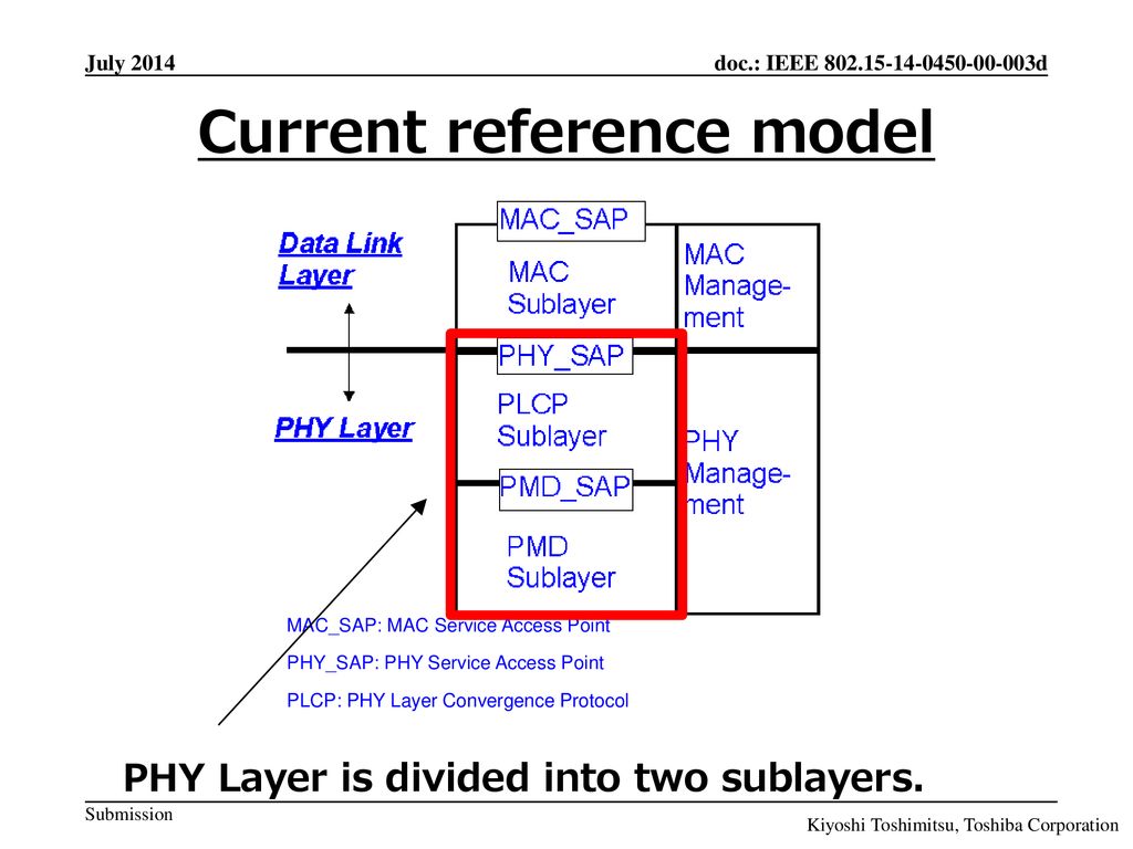 Current reference model