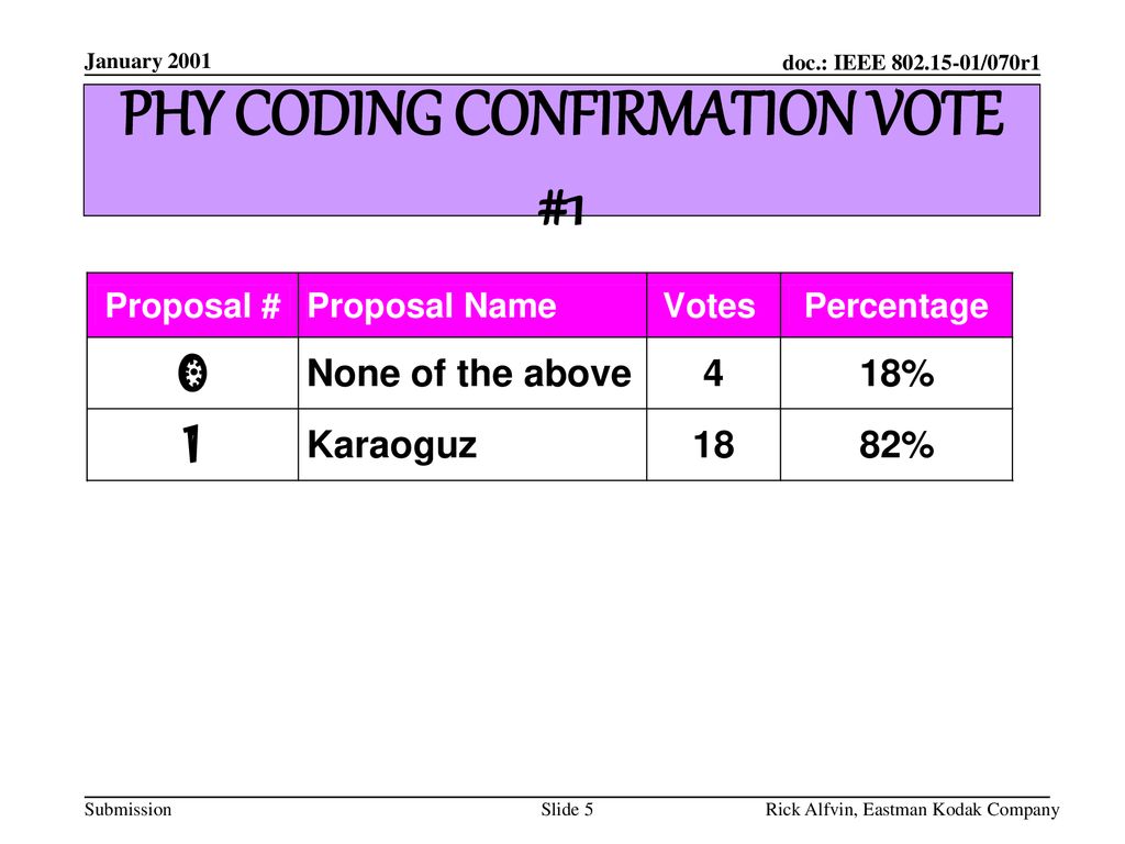 PHY CODING CONFIRMATION VOTE #1