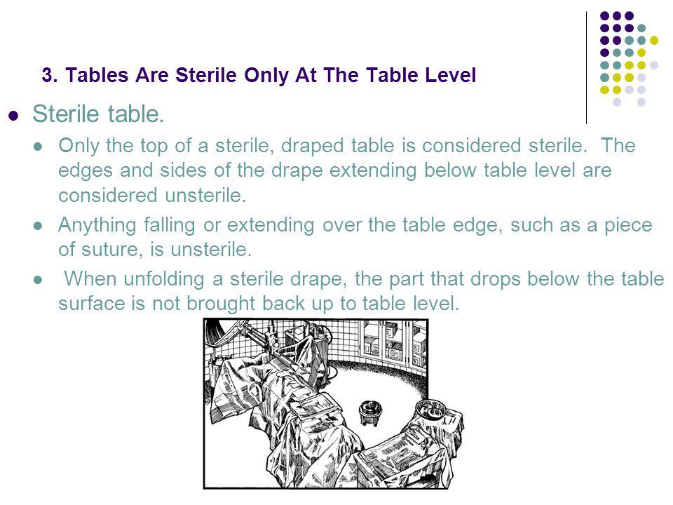 3. Tables Are Sterile Only At The Table Level