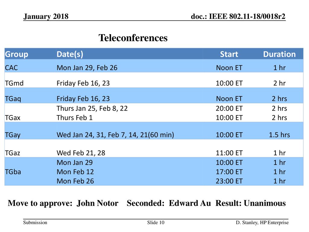 Teleconferences Group Date(s) Start Duration