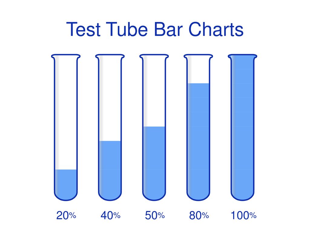 Test Tube Bar Charts 20% 40% 50% 80% 100%
