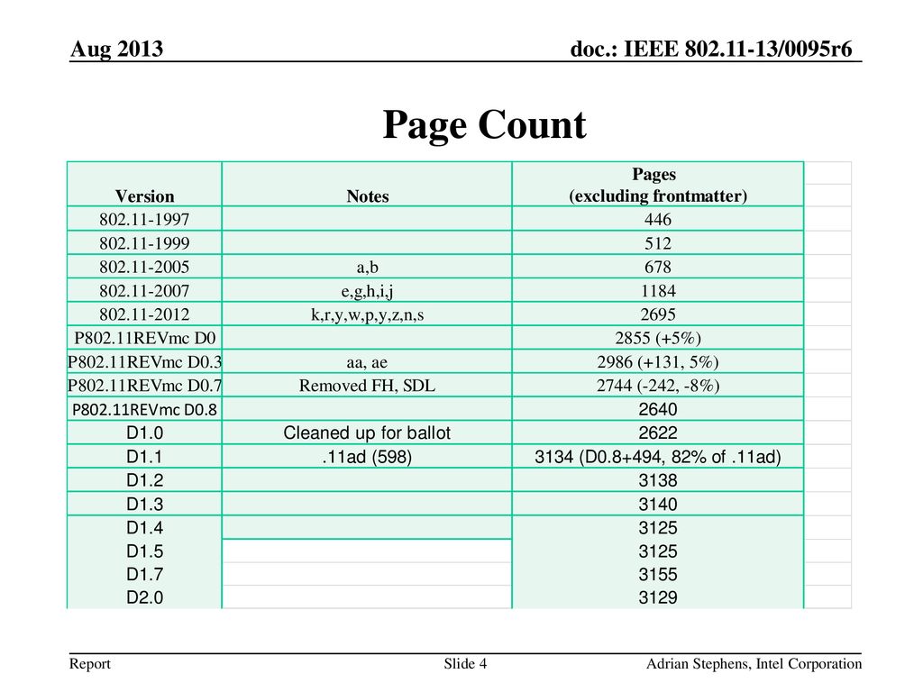 Aug 2013 Page Count Adrian Stephens, Intel Corporation