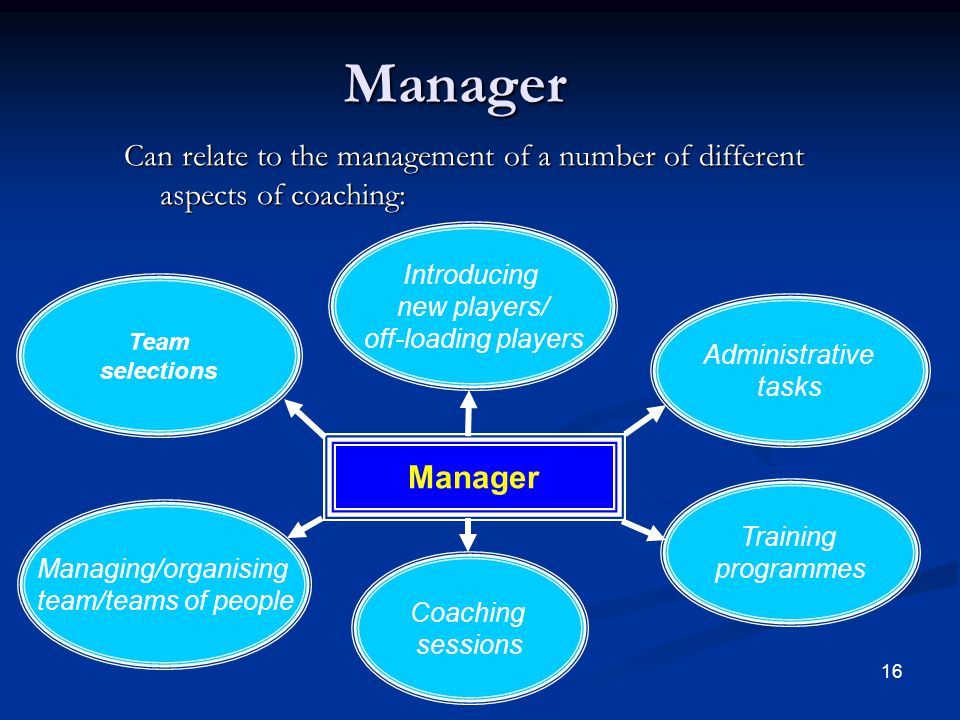 Manager Can relate to the management of a number of different aspects of coaching: Introducing. new players/