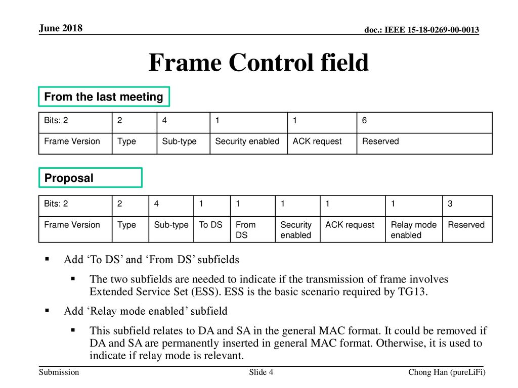 Frame Control field From the last meeting Proposal