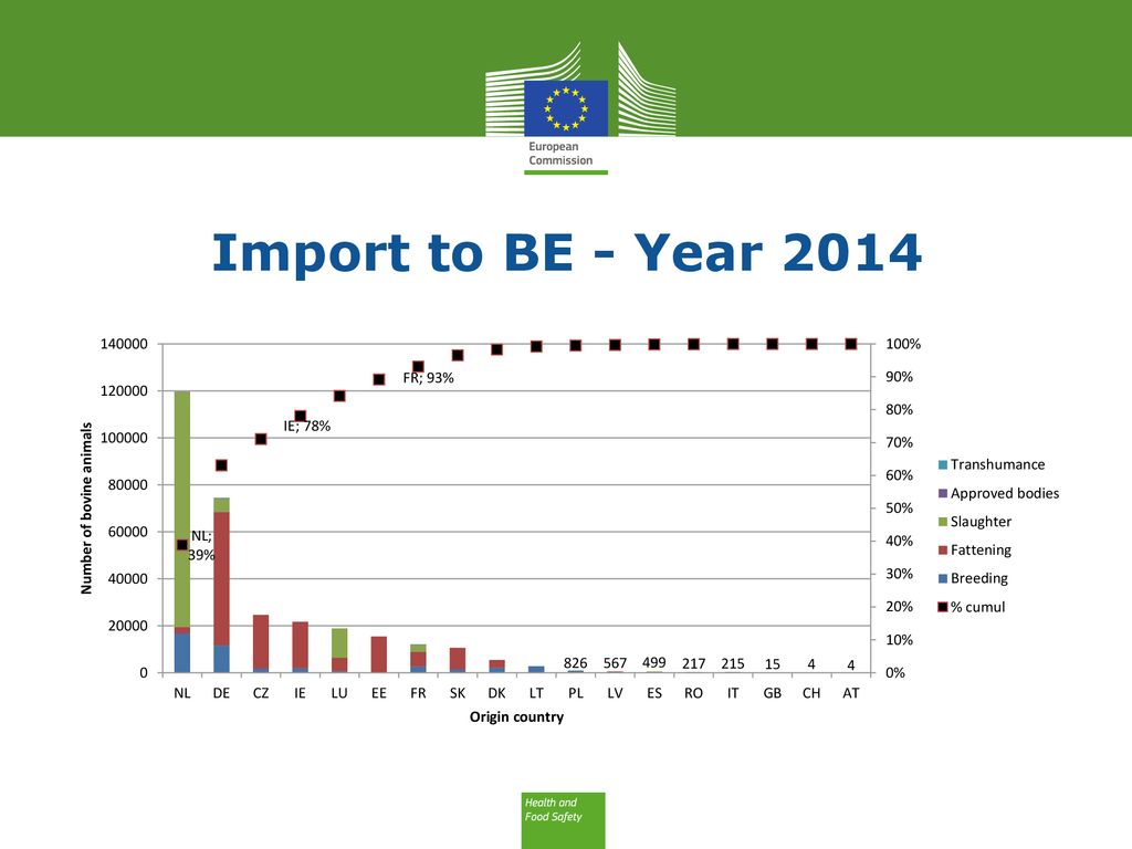 Import to BE - Year 2014