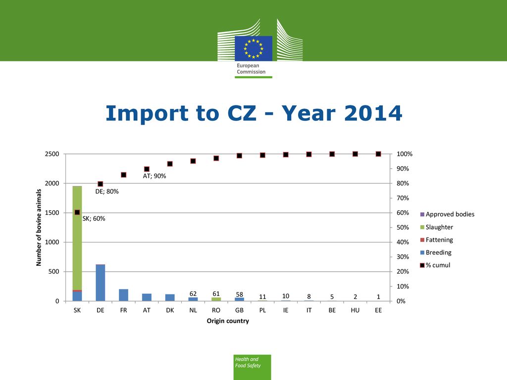 Import to CZ - Year 2014