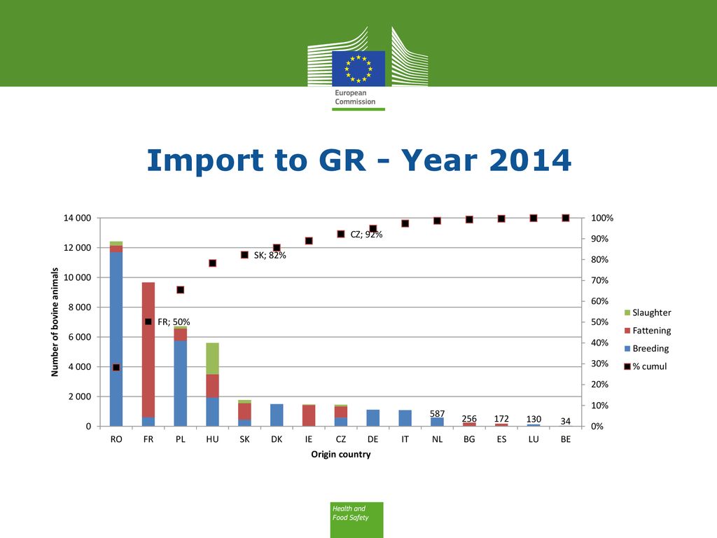 Import to GR - Year 2014