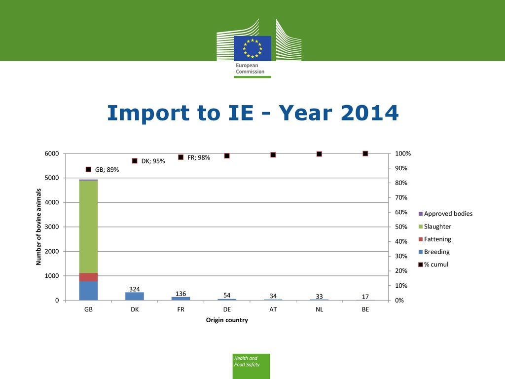 Import to IE - Year 2014