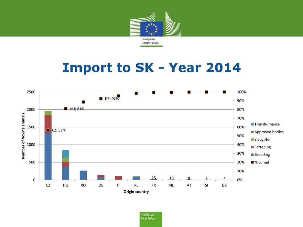 Import to SK - Year 2014