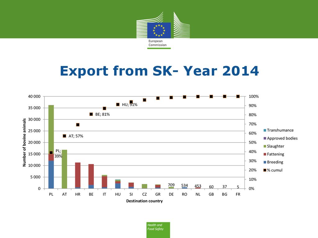 Export from SK- Year 2014