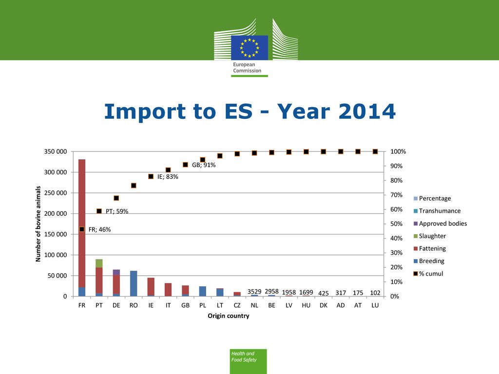 Import to ES - Year 2014