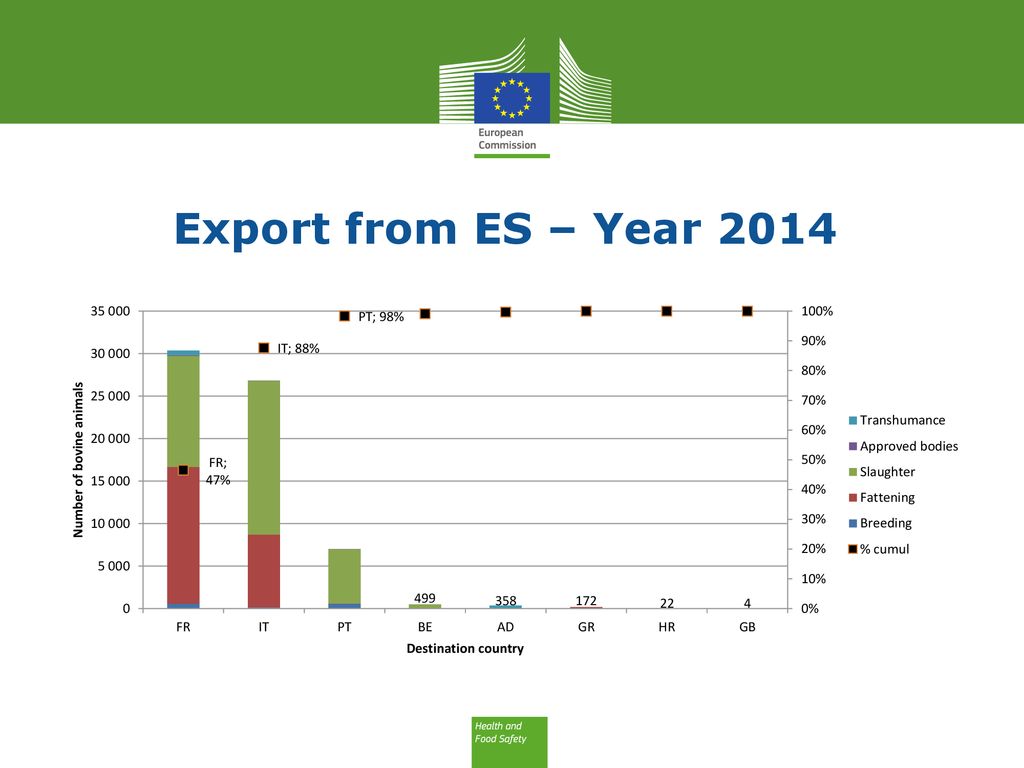 Export from ES – Year 2014