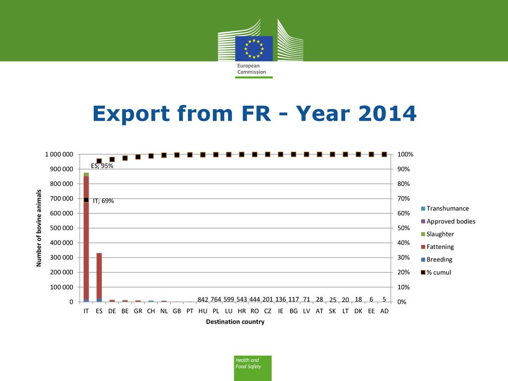 Export from FR - Year 2014