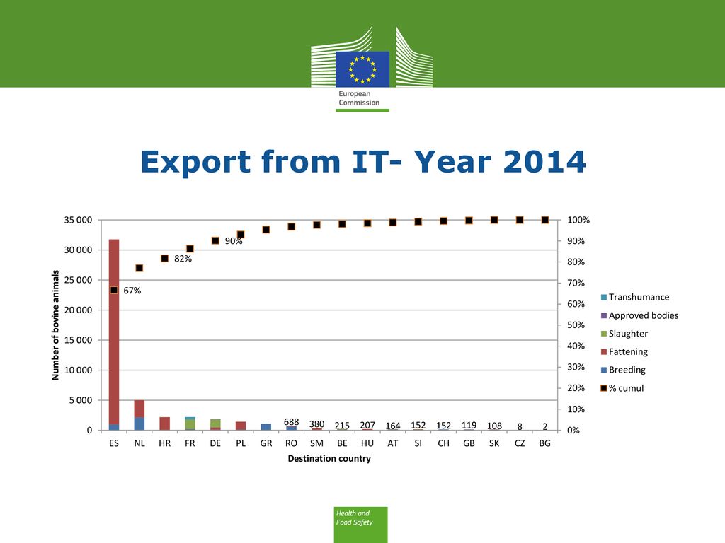 Export from IT- Year 2014