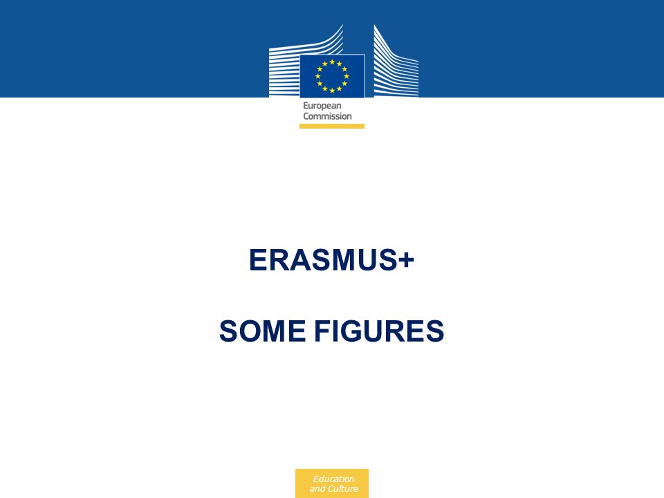 Erasmus+ Some figures