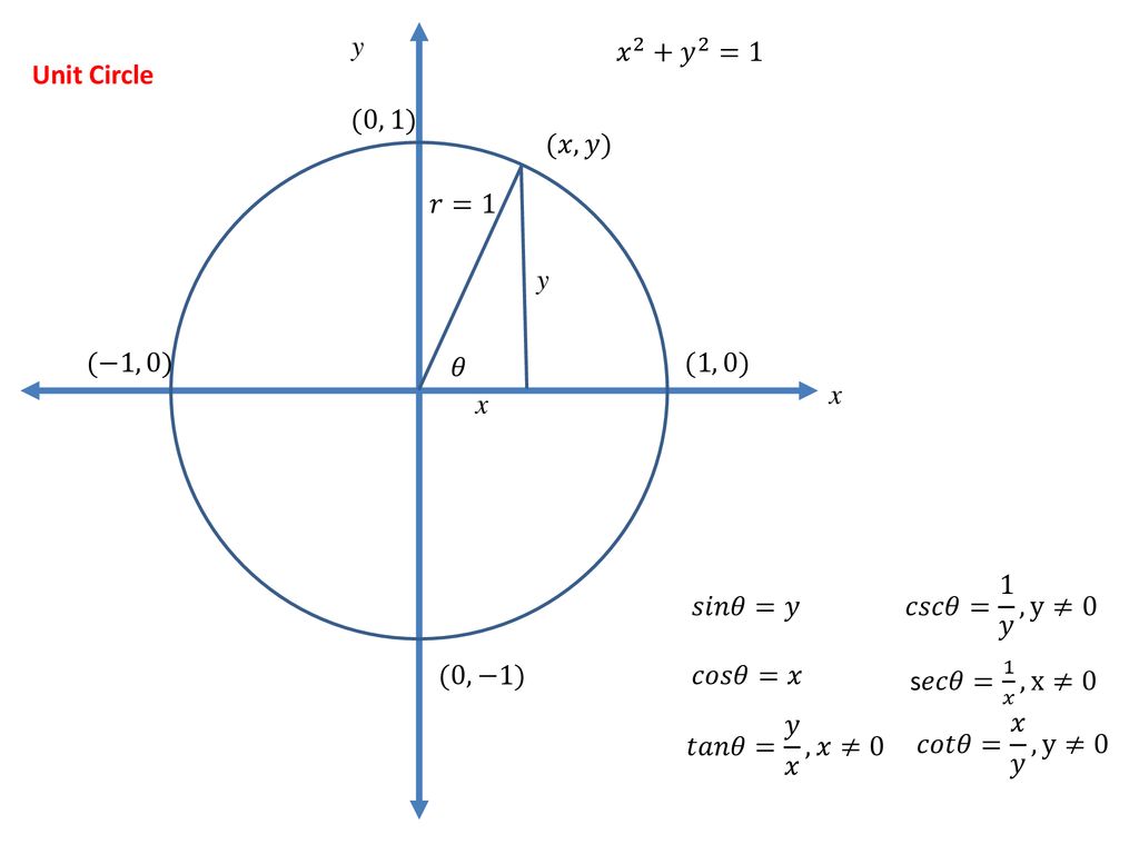 4 2 Trigonometric Functions The Unit Circle Ppt Download
