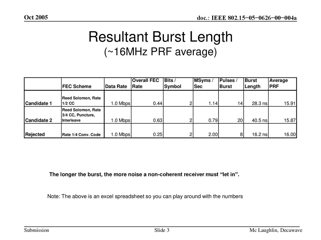 Resultant Burst Length (~16MHz PRF average)