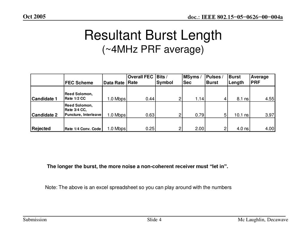 Resultant Burst Length (~4MHz PRF average)