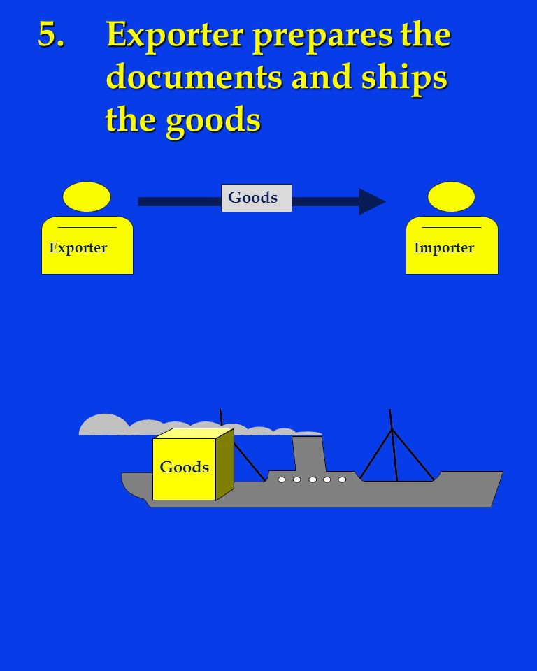 5. Exporter prepares the documents and ships the goods