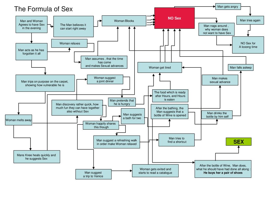 Почему Сразу Предлагают Секс
