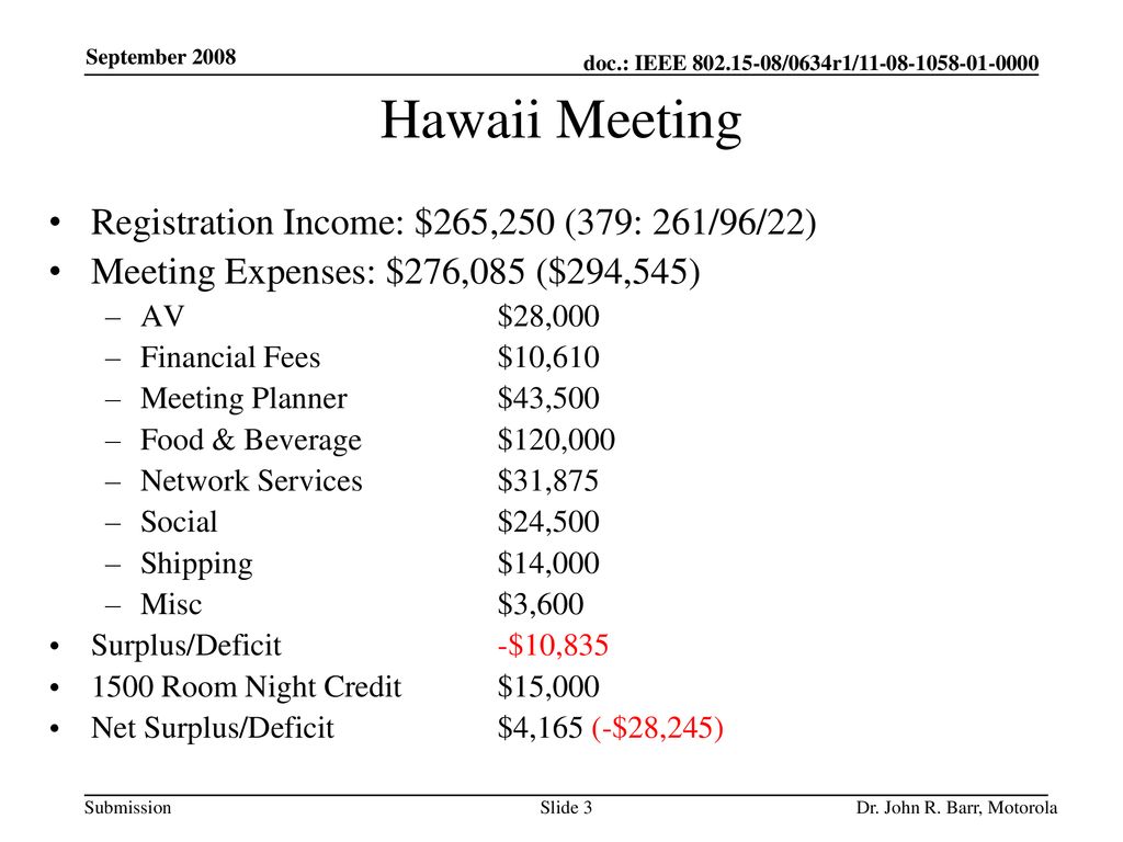 Hawaii Meeting Registration Income: $265,250 (379: 261/96/22)