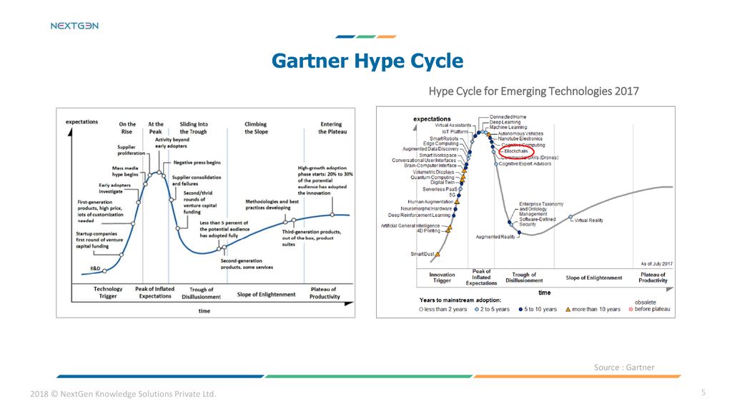 Gartner hype cycle for emerging technologies 2017 lasopagi