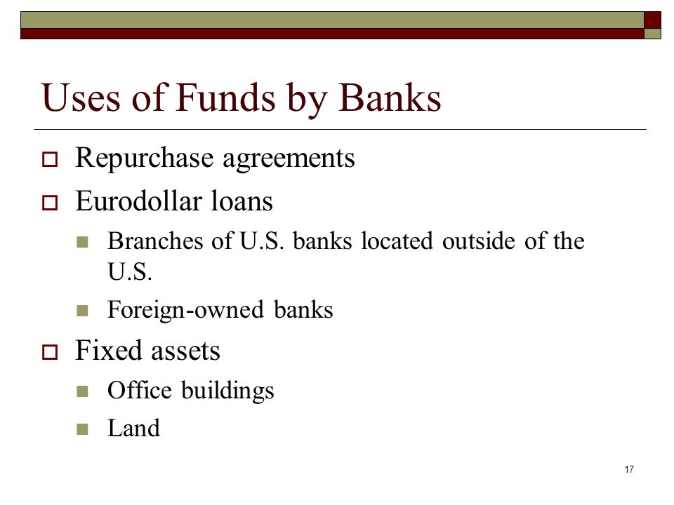 Uses of Funds by Banks Repurchase agreements Eurodollar loans