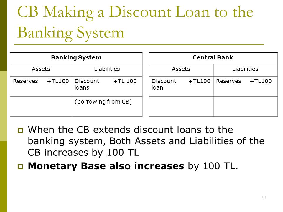CB Making a Discount Loan to the Banking System
