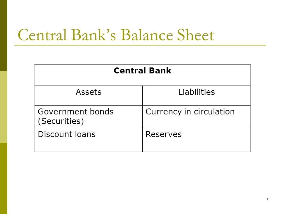 Central Bank’s Balance Sheet