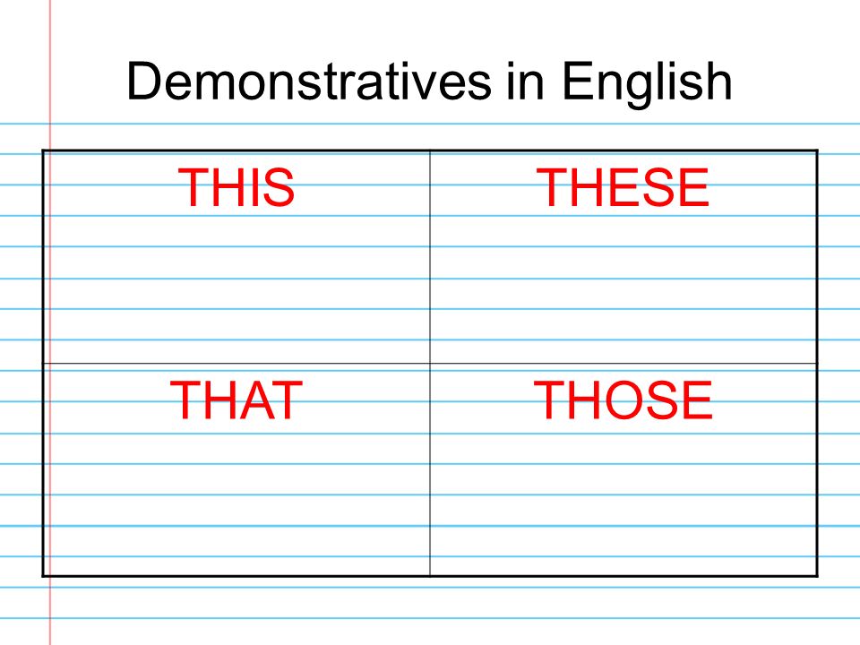 Demonstratives in English
