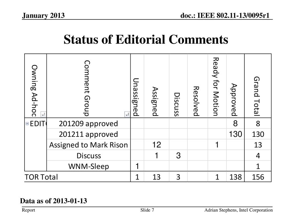 Status of Editorial Comments