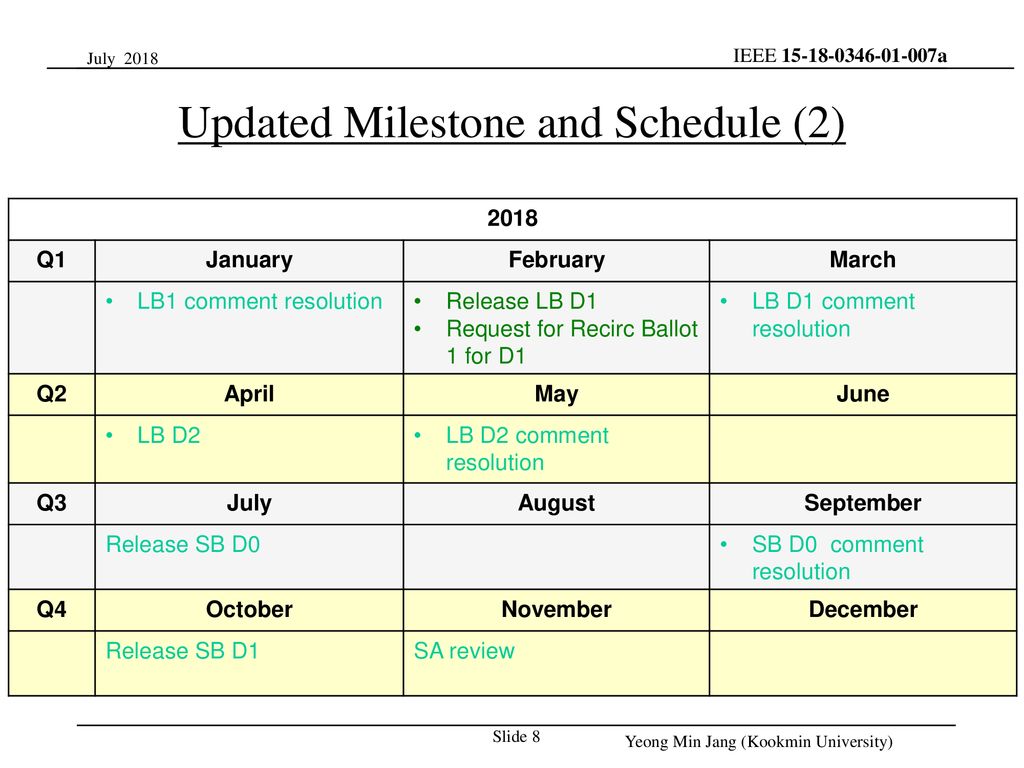 Updated Milestone and Schedule (2)