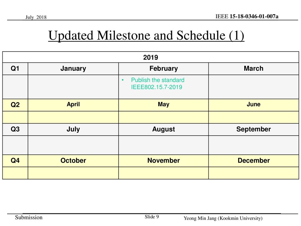Updated Milestone and Schedule (1)